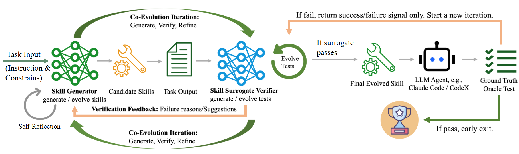 CoEvoSkills.png